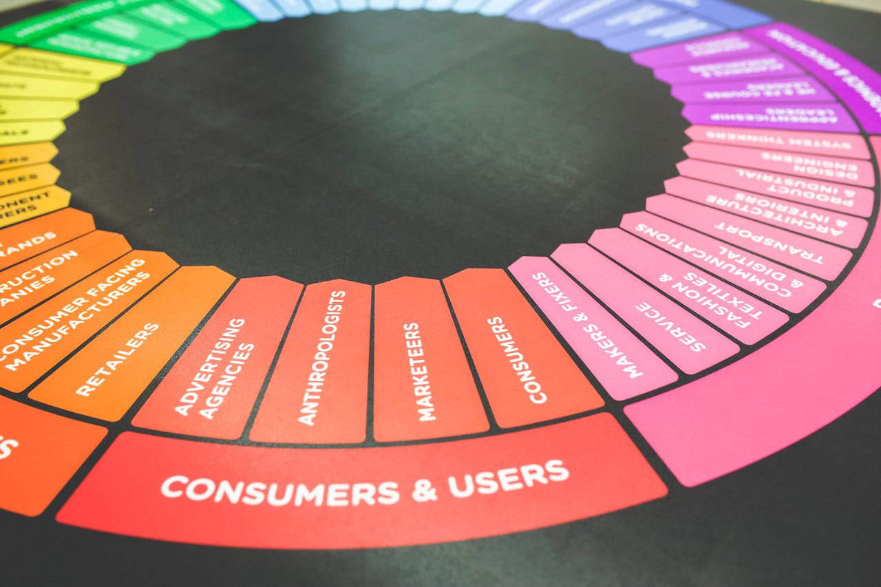 marketing color colors wheel.jpg